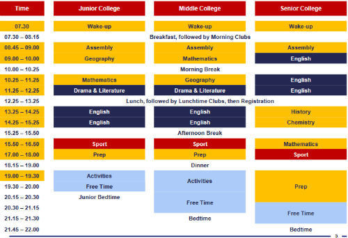 ������ ������������� ��������� (���������� � �����) � Bishopstrow College ��� ����� 7 - 17 ���
